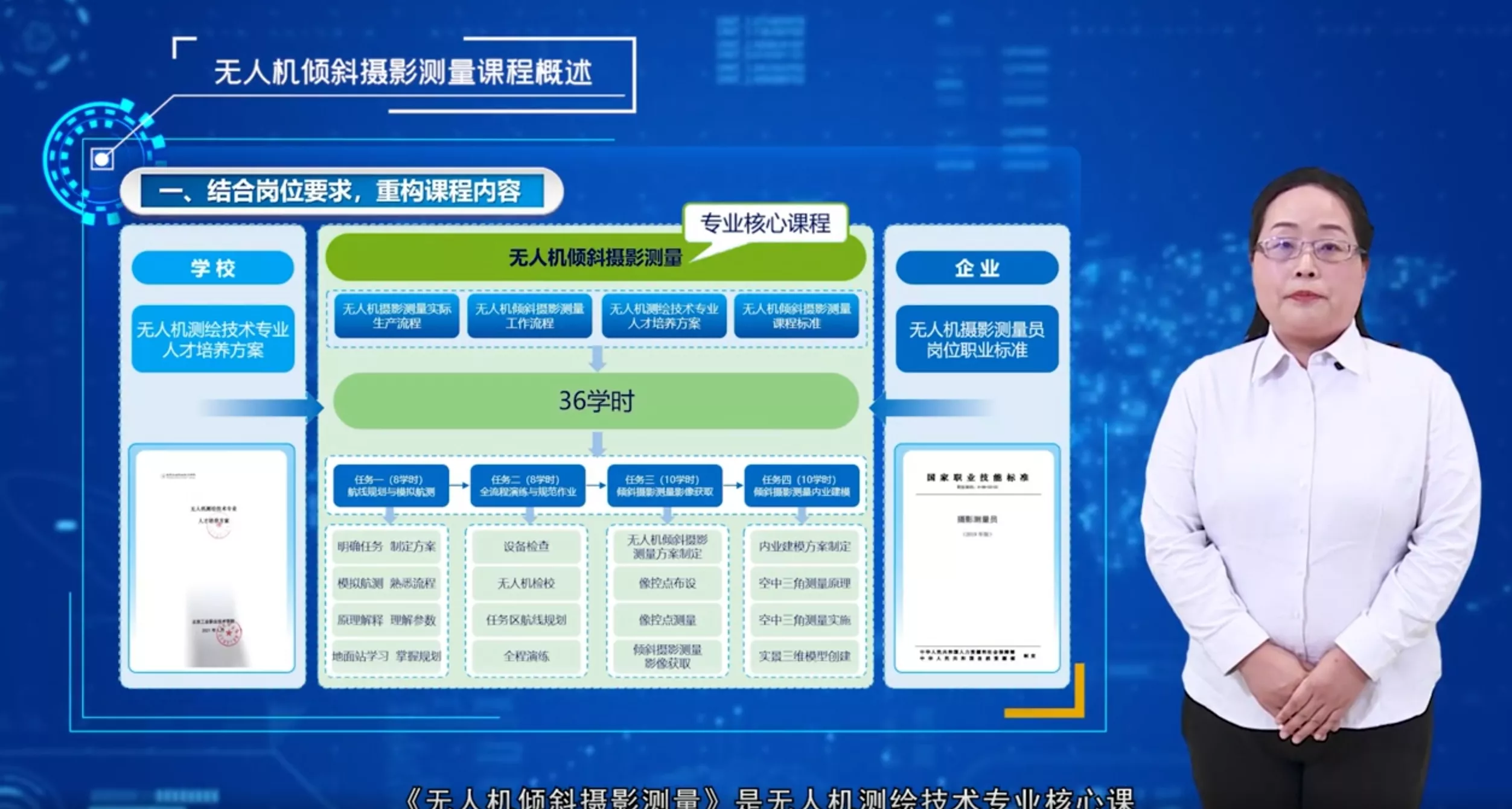 无人机倾斜摄影测量